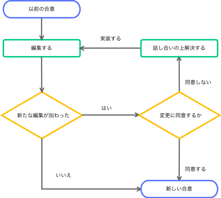 〇あなたにはどんなハサミが必要フローチャート