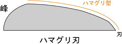 〇（ハマ系）ハマグリ刃って何？