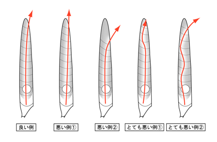 〇理美容のハサミで、いい造り、悪い造りとは？②